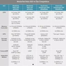 手机最新处理器爆料,揭秘未来性能巅峰  第3张